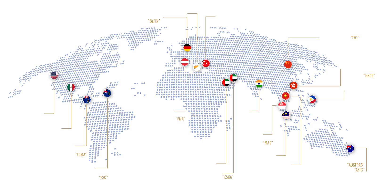 Global Presence