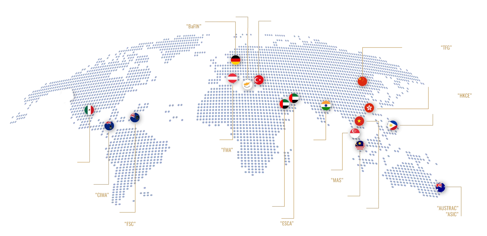 Global Presence